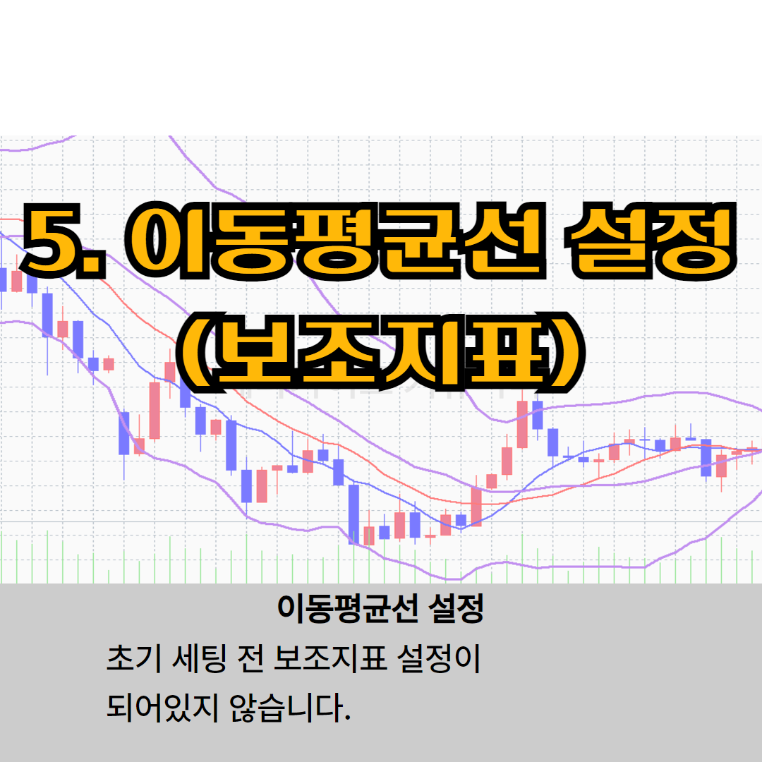 메타트레이더4 이동평균선 설정 가이드 -5
