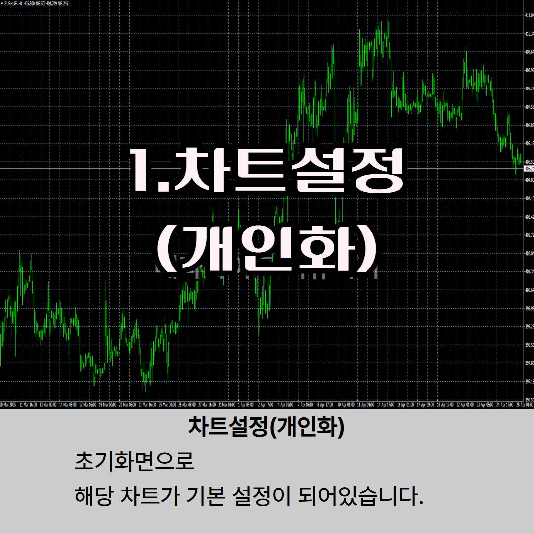 메타트레이더4 차트설정(차트개인화) 가이드 -1