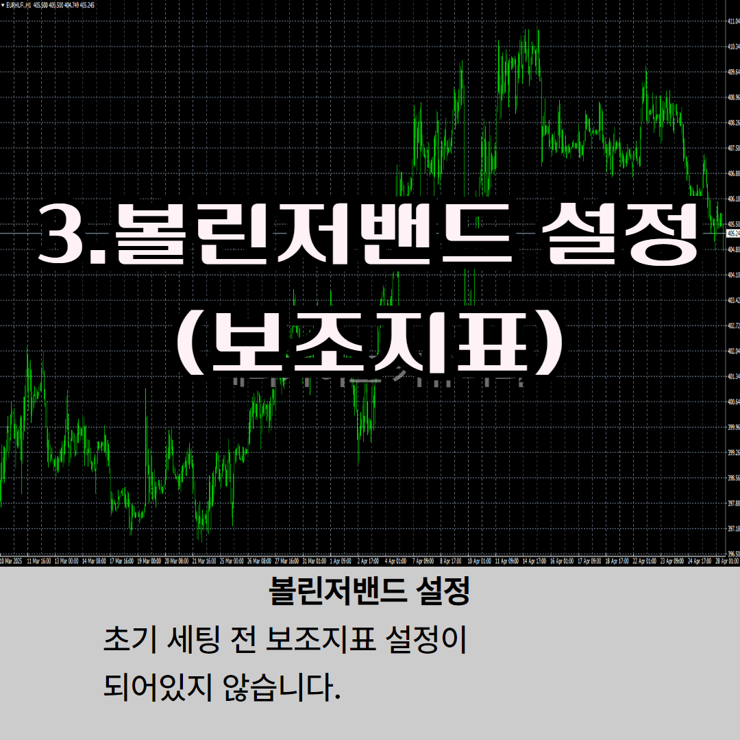 메타트레이더4 볼린저밴드설정 가이드 -3