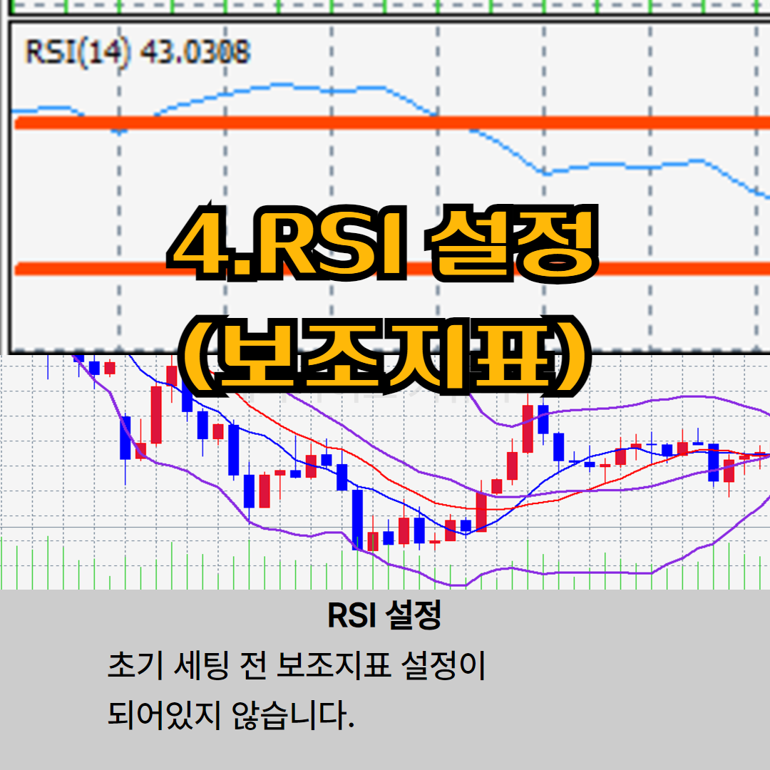 메타트레이더4 RSI설정 가이드 -4