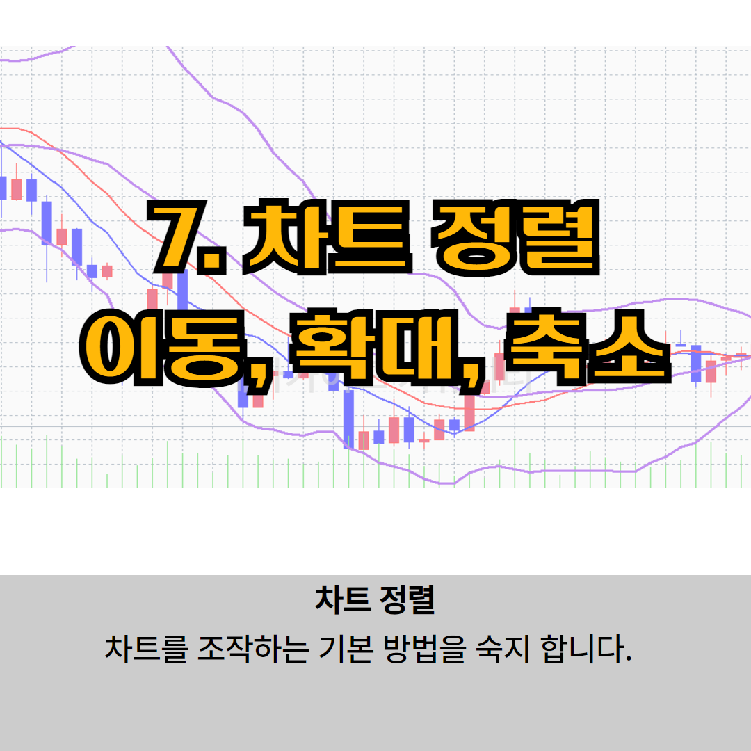 메타트레이더4 차트 활용 가이드 -7
