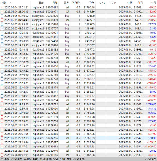 많이 힘드네요...