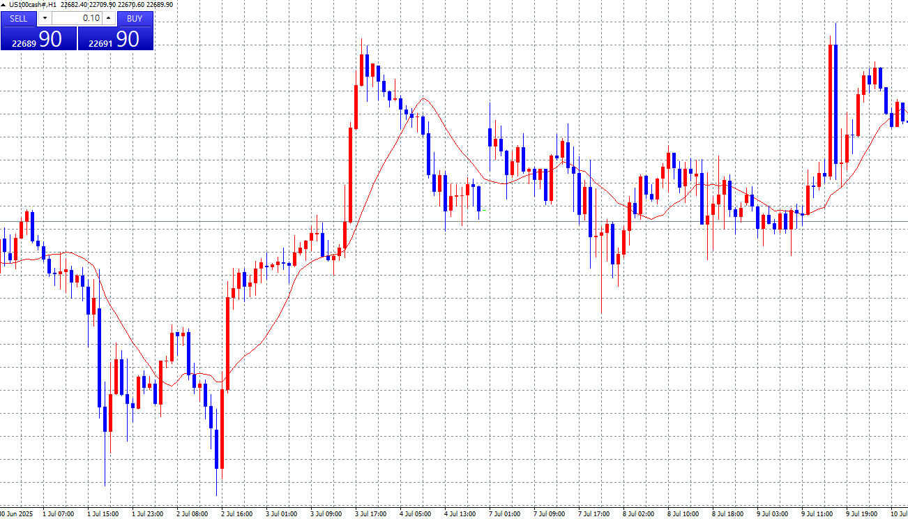 오늘도 나쁘지 않은 매매였습니다.