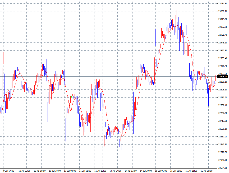 7월16일 소소한 기록