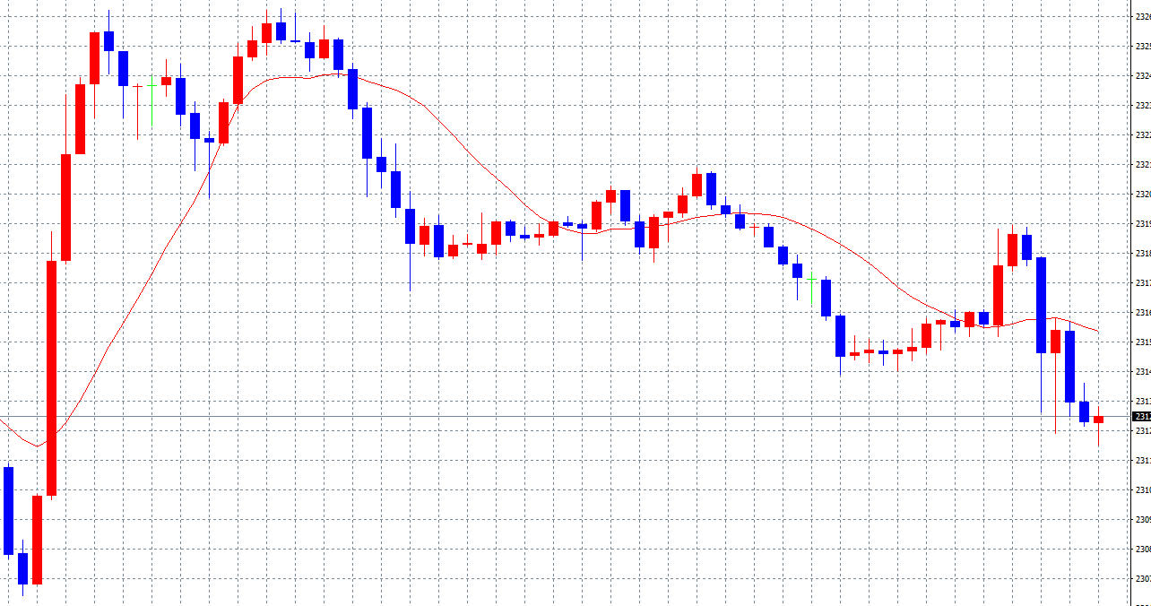 오전만 수익달성하구 마감