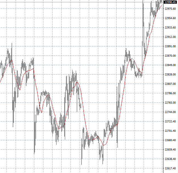 2025년 7월 14일 | 나스닥100 단타 매매일지