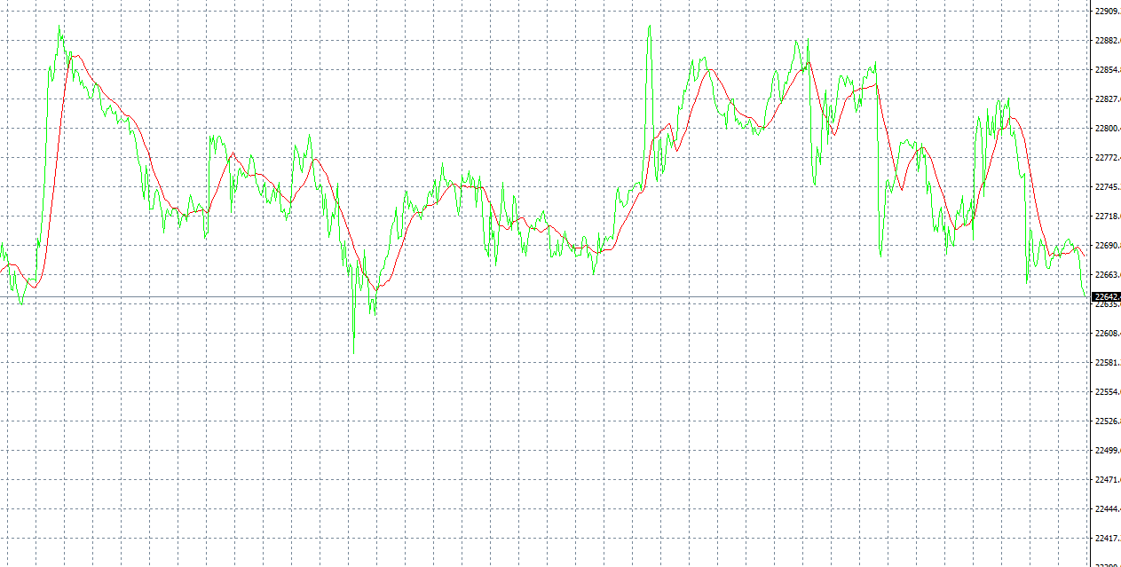 7월13일 매매일지...