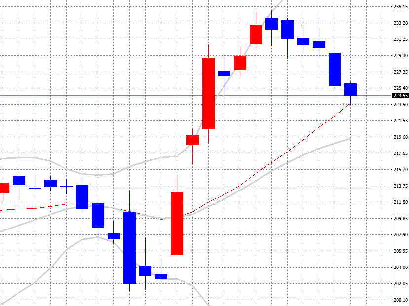 8월22일 매매일지