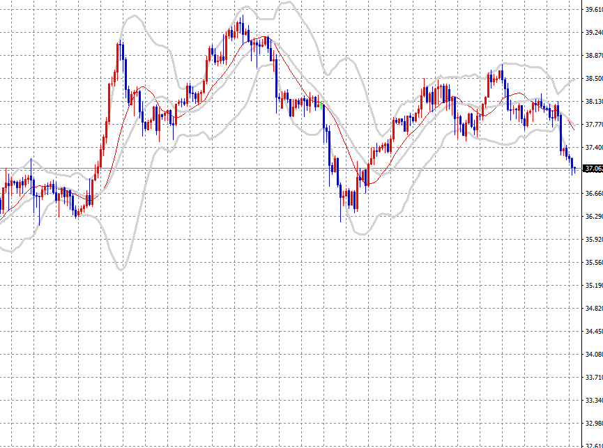 8월20일 애플 숏 수익 매매일지