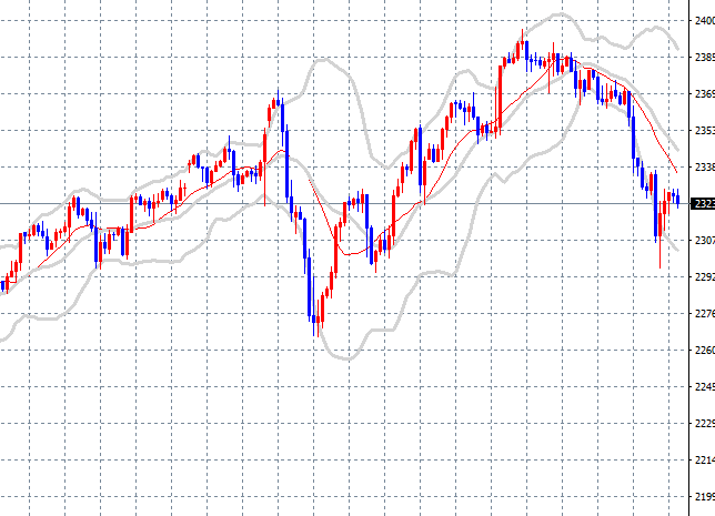 8월 21일 메타 나스닥100 손실 매매일지