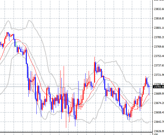 8월19일 매매일지