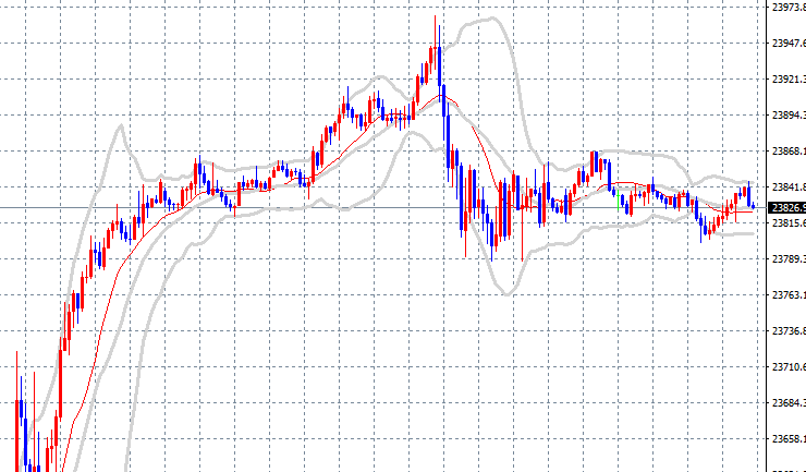 8월14일 나스닥 100 매매일지