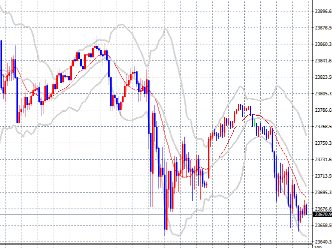 8월18일 나스닥 매매일지