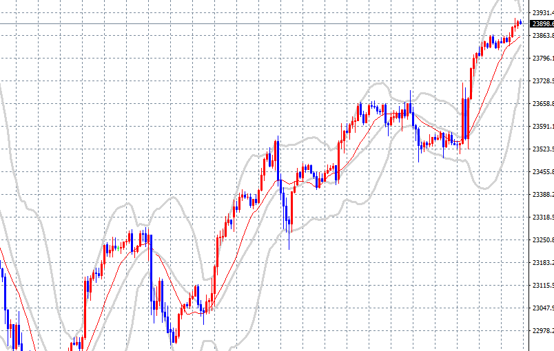 8월13일 나스닥 100 매매일지