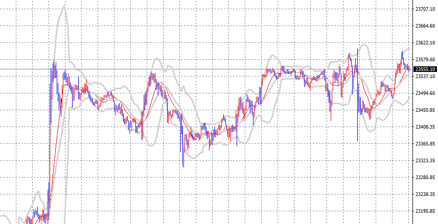 8월 28 나스닥 수익공개