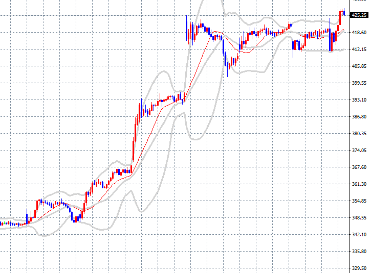 9월18일 테슬라선물 메타트레이더 수익 매매