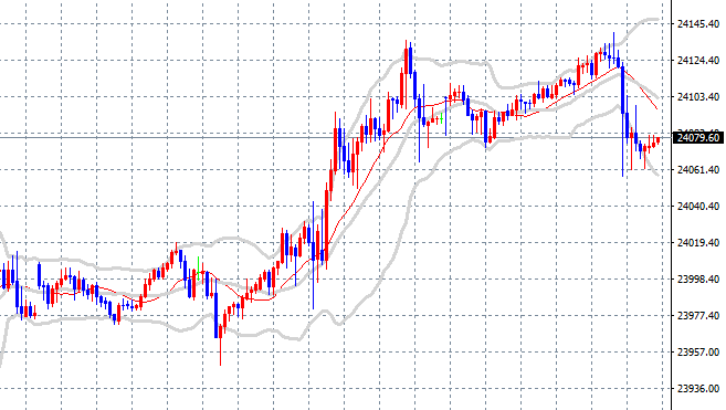 9월15일 나스닥 매매일지