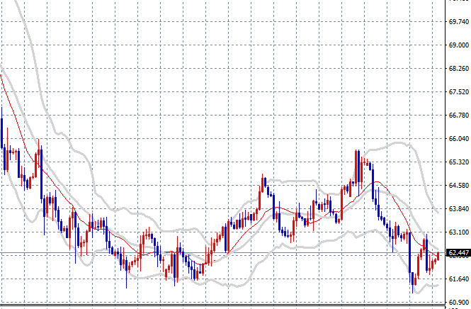 9월9일 US오일 매매일지