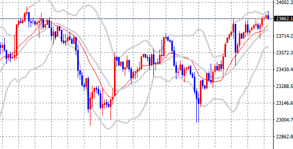 9월10일 나스닥 매매일지