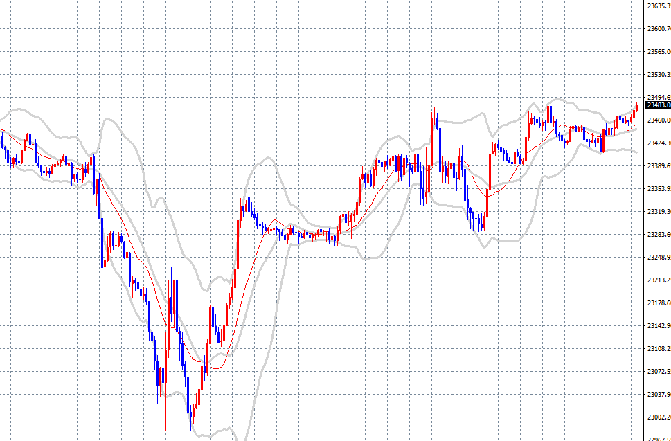 9월4일 메타트레이더 나스닥100 매매일지