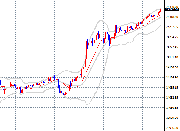 9월16일 나스닥100 메타트레이더 수익 매매일지