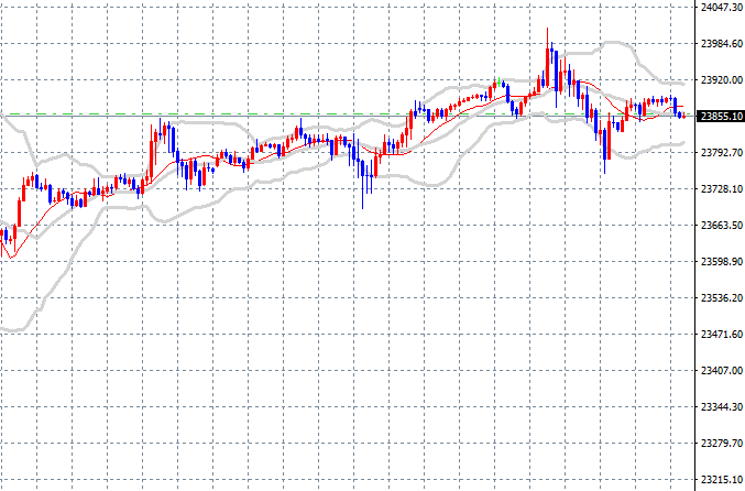 9월 11일 메타트레이더 나스닥 매매일지