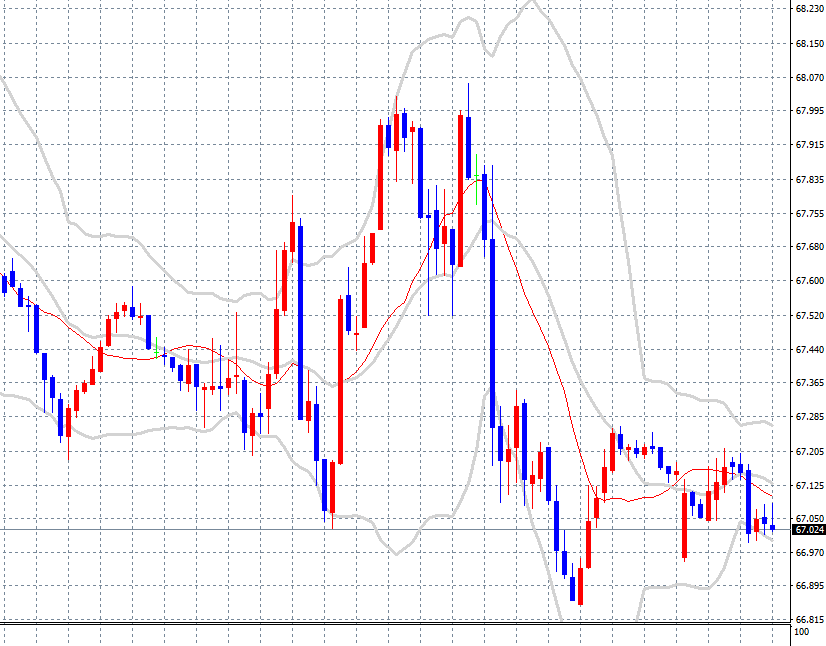 9월19일 오늘의 매매일지~
