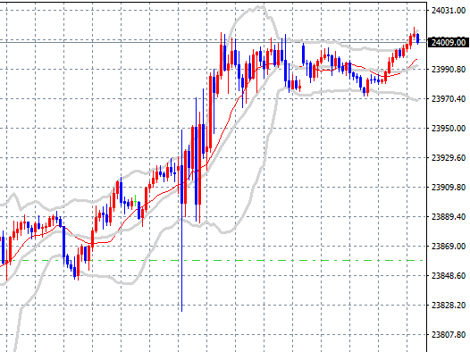 9월12일 나스닥100 매매일지
